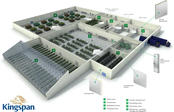 3D cutaway illustration of an industrial greenhouse facility with labeled areas and Kingspan logo